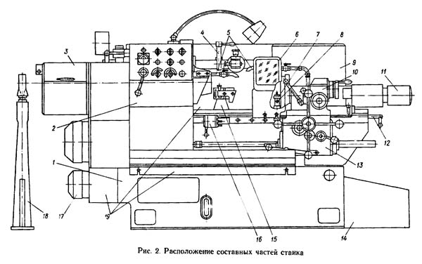 Cклад токарного револьверного верстата 1К341 1К341 состав токарного револьверного верстата